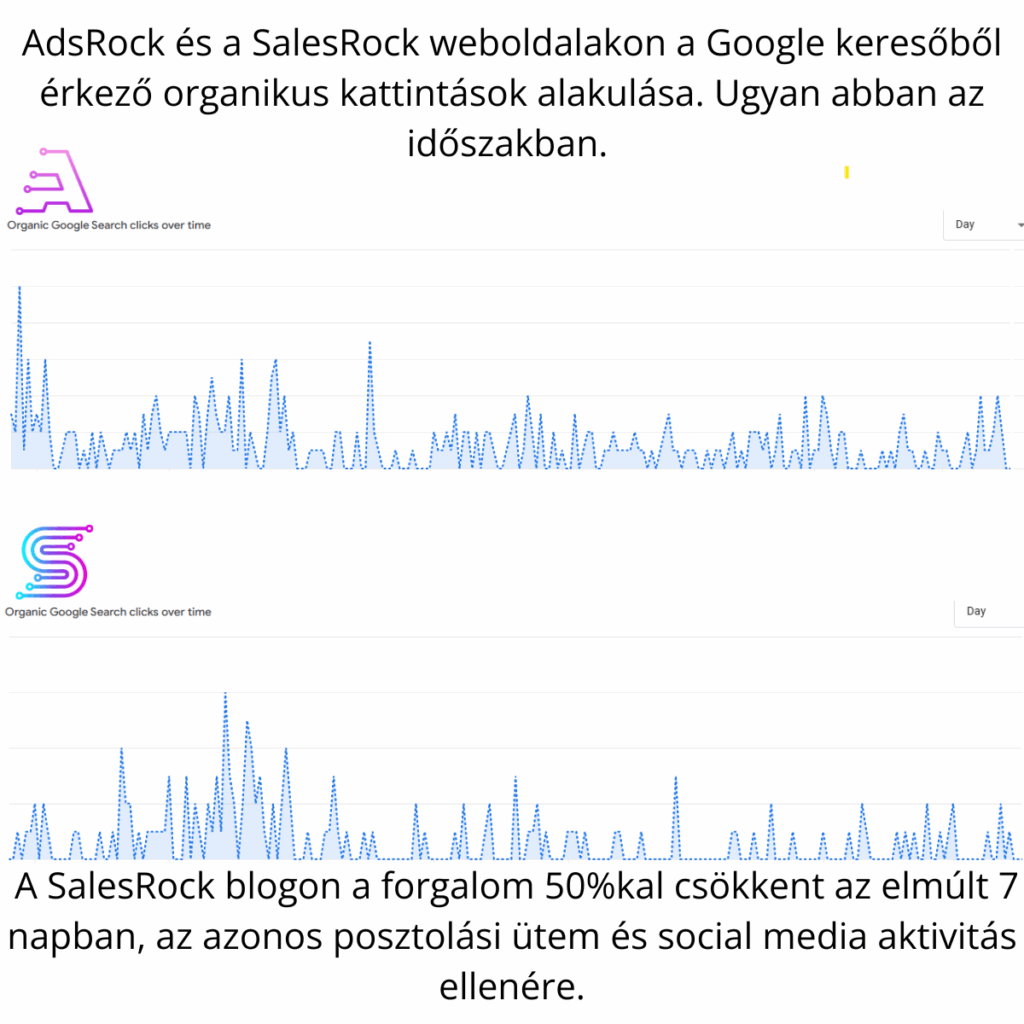 Google forgalom visszaesés